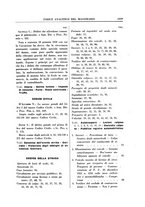 giornale/RML0026759/1939/Indice/00000115