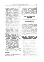 giornale/RML0026759/1939/Indice/00000175