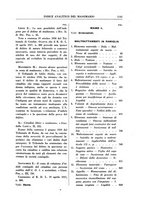 giornale/RML0026759/1939/Indice/00000217