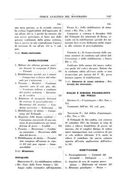 Rivista penale rassegna di dottrina, legislazione, giurisprudenza