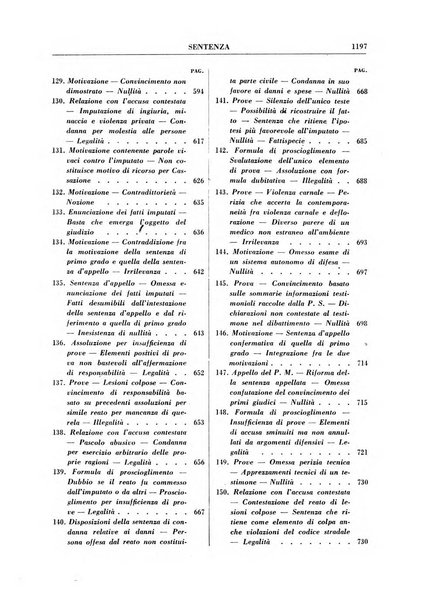 Rivista penale rassegna di dottrina, legislazione, giurisprudenza