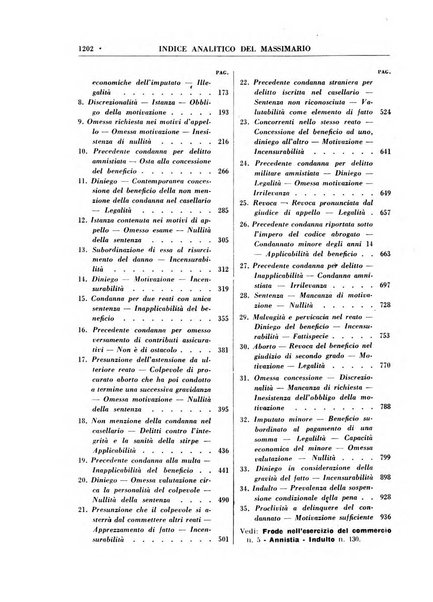 Rivista penale rassegna di dottrina, legislazione, giurisprudenza