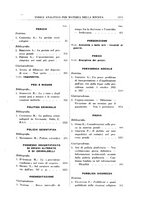 giornale/RML0026759/1940/Indice/00000043