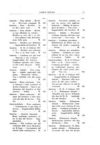 Rivista penale rassegna di dottrina, legislazione, giurisprudenza