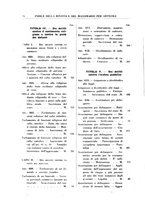 giornale/RML0026759/1940/Indice/00000102