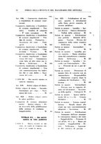 giornale/RML0026759/1940/Indice/00000104