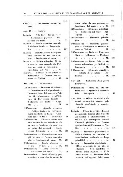 Rivista penale rassegna di dottrina, legislazione, giurisprudenza