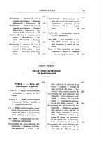 giornale/RML0026759/1940/Indice/00000151