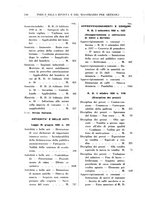 giornale/RML0026759/1940/Indice/00000196