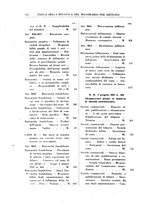 giornale/RML0026759/1940/Indice/00000208