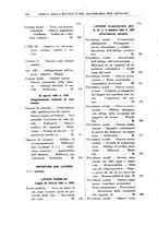giornale/RML0026759/1940/Indice/00000216
