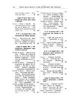 giornale/RML0026759/1940/Indice/00000218