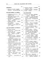 giornale/RML0026759/1940/Indice/00000310