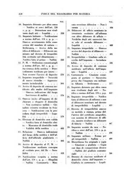 Rivista penale rassegna di dottrina, legislazione, giurisprudenza