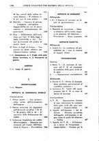 giornale/RML0026759/1941/Indice/00000042