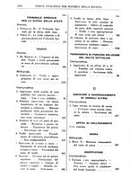 giornale/RML0026759/1941/Indice/00000056