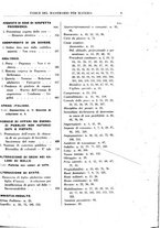 giornale/RML0026759/1941/Indice/00000067
