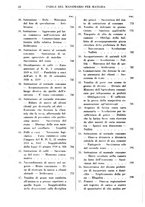 giornale/RML0026759/1941/Indice/00000080