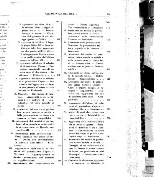 Rivista penale rassegna di dottrina, legislazione, giurisprudenza