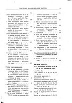 giornale/RML0026759/1941/Indice/00000119