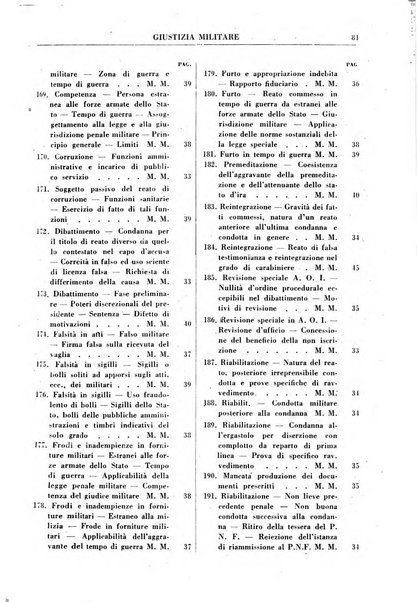 Rivista penale rassegna di dottrina, legislazione, giurisprudenza