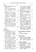 giornale/RML0026759/1941/Indice/00000150