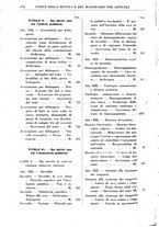 giornale/RML0026759/1941/Indice/00000234
