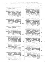 giornale/RML0026759/1941/Indice/00000252