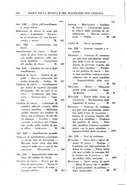 Rivista penale rassegna di dottrina, legislazione, giurisprudenza