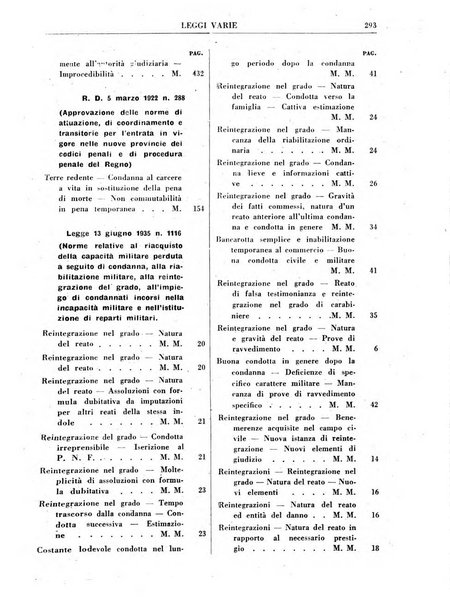 Rivista penale rassegna di dottrina, legislazione, giurisprudenza