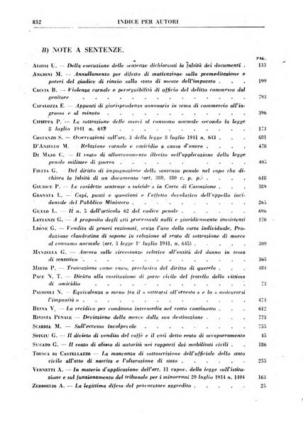 Rivista penale rassegna di dottrina, legislazione, giurisprudenza