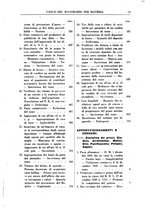 giornale/RML0026759/1942/Indice/00000049