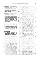 giornale/RML0026759/1942/Indice/00000085