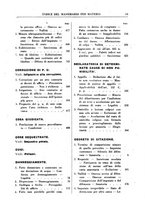 giornale/RML0026759/1942/Indice/00000089