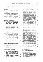 giornale/RML0026759/1942/Indice/00000111