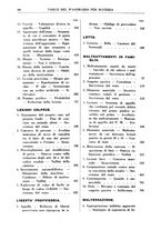 giornale/RML0026759/1942/Indice/00000120