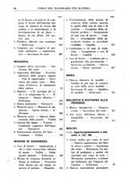 giornale/RML0026759/1942/Indice/00000122