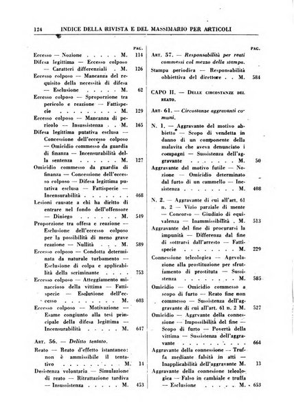 Rivista penale rassegna di dottrina, legislazione, giurisprudenza