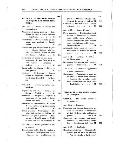 Rivista penale rassegna di dottrina, legislazione, giurisprudenza