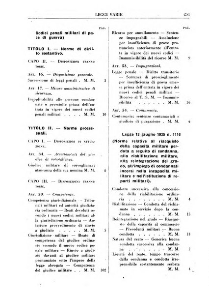 Rivista penale rassegna di dottrina, legislazione, giurisprudenza