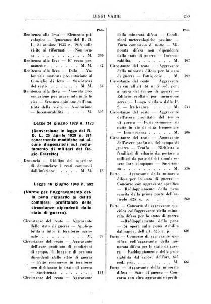 Rivista penale rassegna di dottrina, legislazione, giurisprudenza