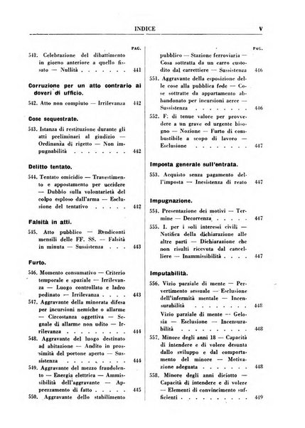 Rivista penale rassegna di dottrina, legislazione, giurisprudenza