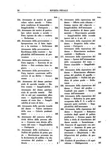 Rivista penale rassegna di dottrina, legislazione, giurisprudenza