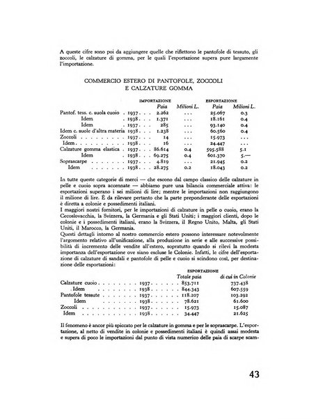 Tempo di Mussolini sintesi mensile di storia, studi politici, azione fascista: organo ufficiale del Centro milanese per lo studio del problema e braico