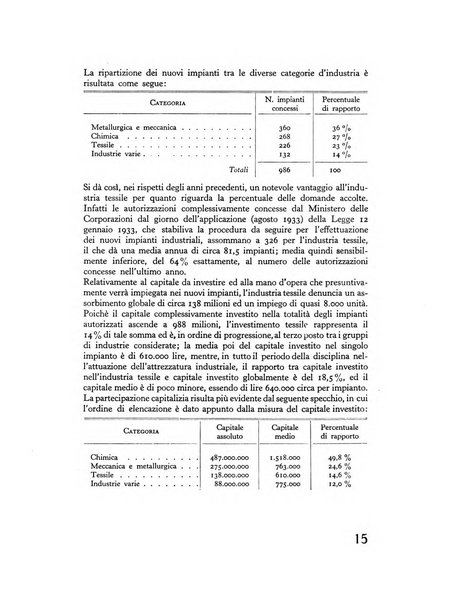 Tempo di Mussolini sintesi mensile di storia, studi politici, azione fascista: organo ufficiale del Centro milanese per lo studio del problema e braico