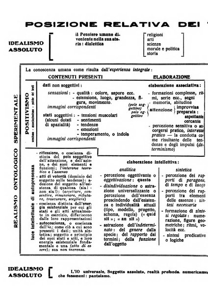 Tempo di Mussolini sintesi mensile di storia, studi politici, azione fascista: organo ufficiale del Centro milanese per lo studio del problema e braico