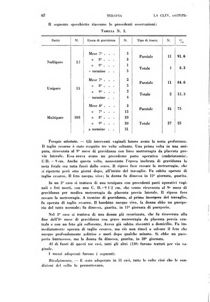 La clinica ostetrica e ginecologica rivista mensile per i medici pratici