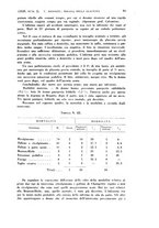 giornale/RML0026838/1939/unico/00000107