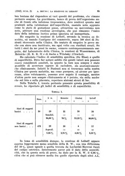 La clinica ostetrica e ginecologica rivista mensile per i medici pratici