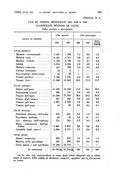 La clinica ostetrica e ginecologica rivista mensile per i medici pratici